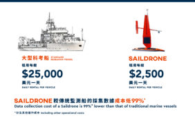 https://www.lksf.org/wp-content/uploads/2019/01/Data-Collection-Costs-282x181.jpg